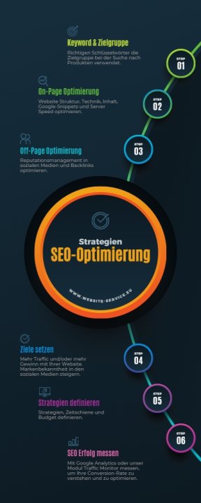 Website-Service: Projektreferenz