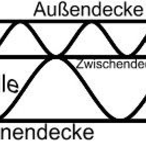 Leiber - Umzüge & Transporte: Querschnitt durch unsere Kartonagen