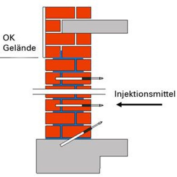 E.Röser: Injektionsflüssigkeit im Niederdruckverfahren ...